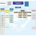 ORGANOGRAMA – SEC DE EDUCAÇÃO