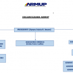 organograma armup
